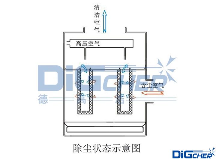 FD系列除塵器工作原理示意圖