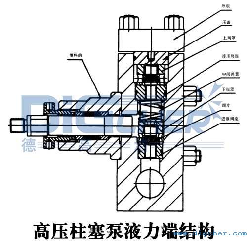 高壓柱塞泵液力端結(jié)構(gòu)