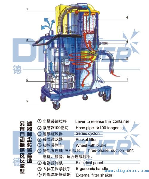 德高潔中央吸塵系統(tǒng)中央主機結(jié)構(gòu)示意圖